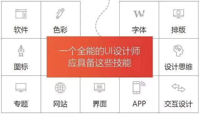 UI设计和网页设计的区别是什么(图1)